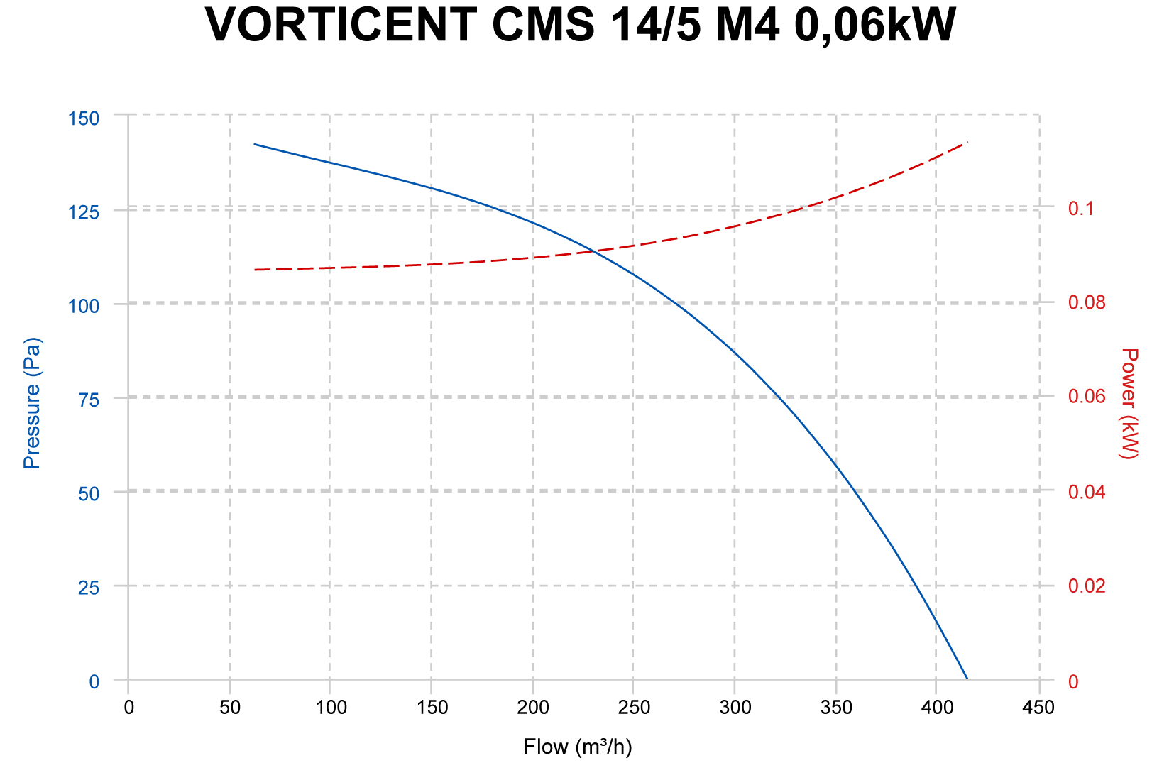 Curva_JPG_30140-Curve_per_Catalogo
